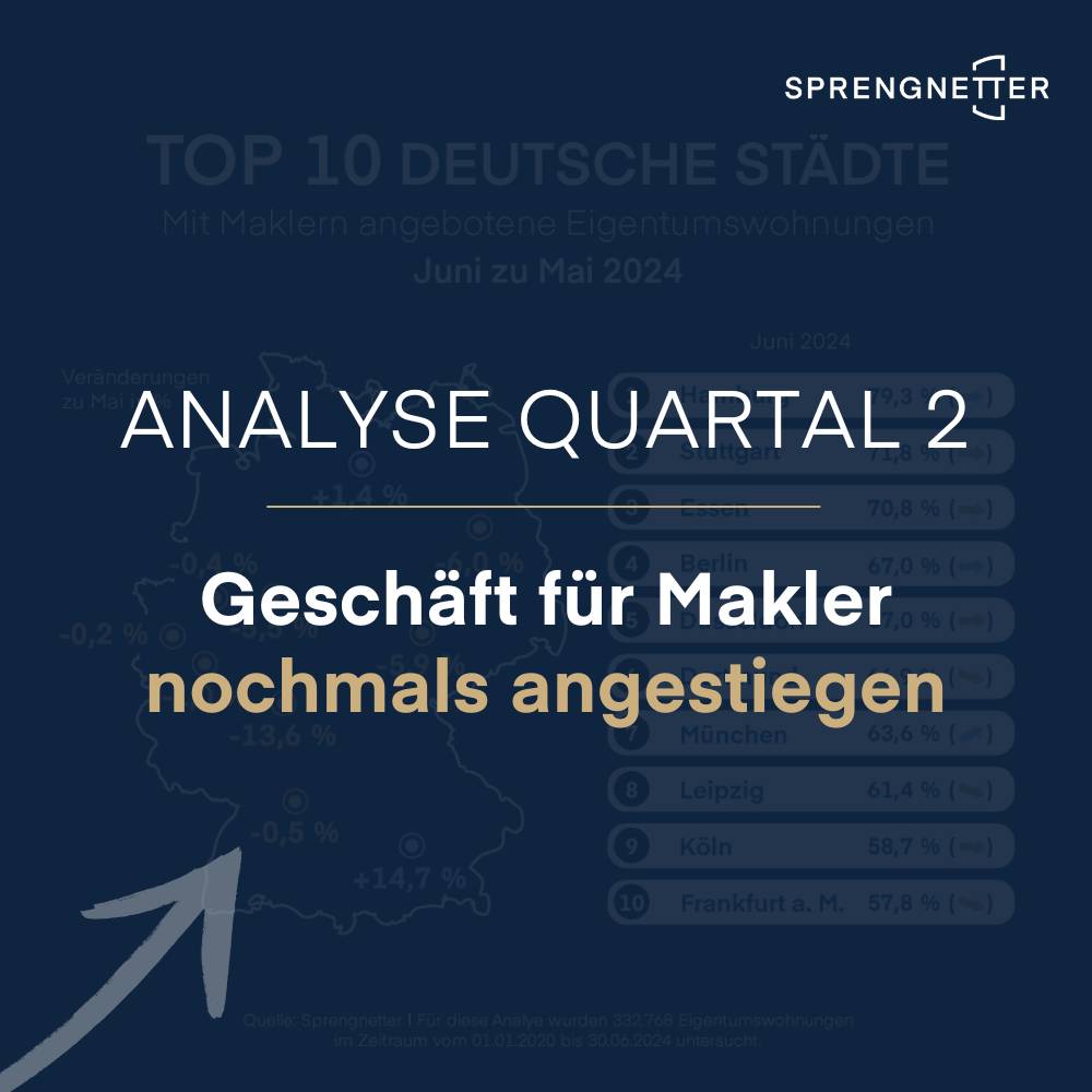 Analyse Quartal 2: Geschäft für Makler nochmals angestiegen