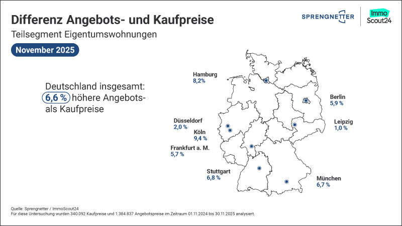 Blog_Nov_KP_zu_AP_ETW_800x450.jpg?ts=1765888961