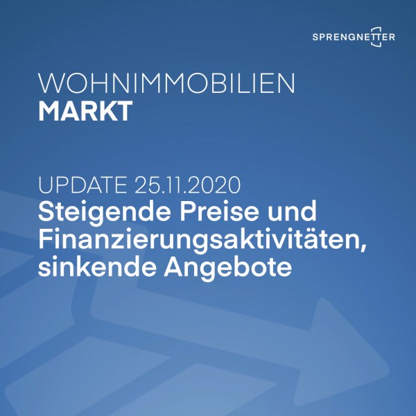 Wohnimmobilienmarkt: steigende Preise und Finanzierungsaktivitäten, deutlich sinkende Angebote