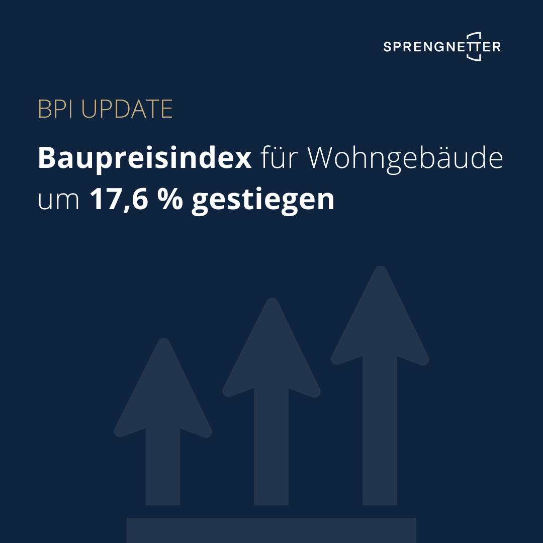 Baupreisindex für Wohngebäude um 17,6 % gestiegen