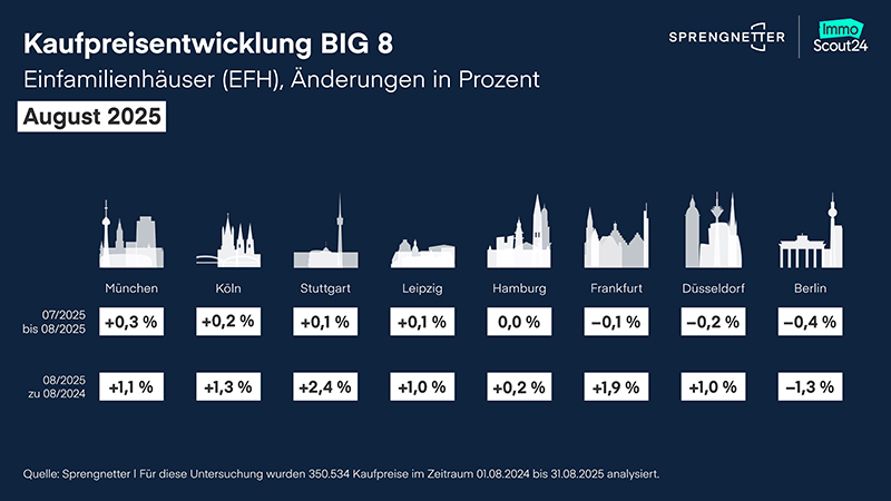 250918_spn_big8_efh_august25_800x450px.jpg?ts=1758783531