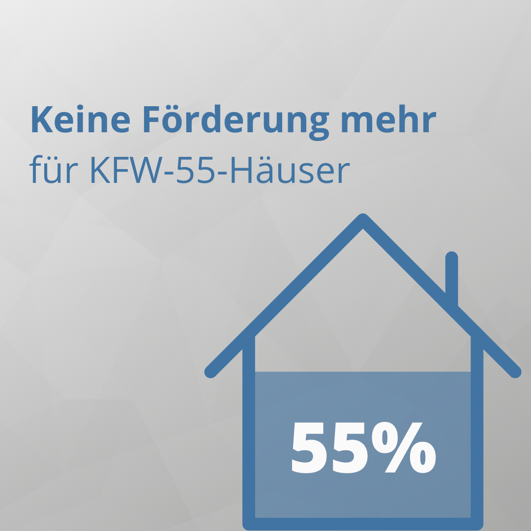 Zustimmung des Bundesrates zu neuer Heizkostenverordnung - Resultat u.a. Abschaffung der Neubauförderung für KfW-Effizienzhaus 55