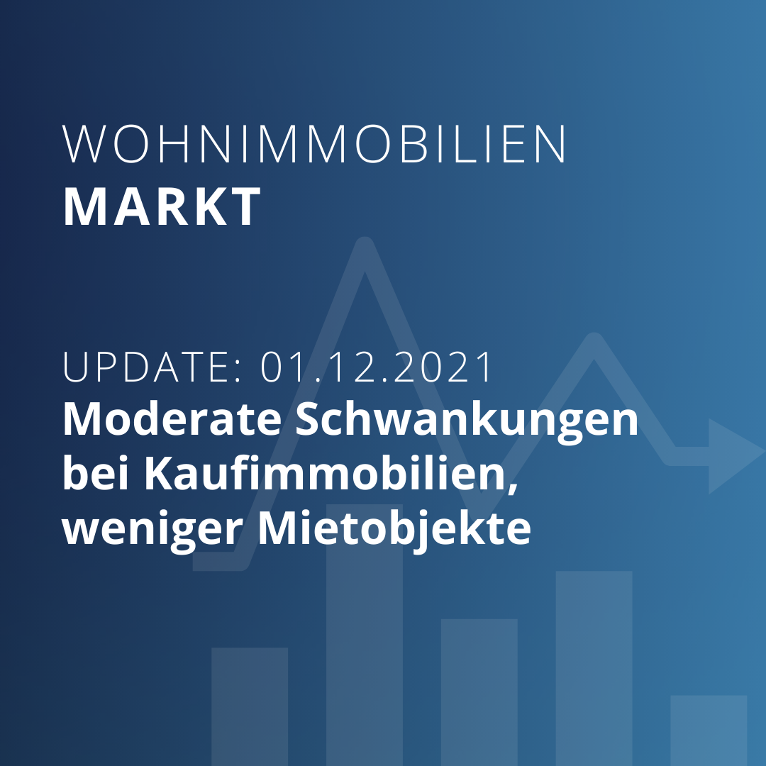 Moderate Schwankungen bei Kaufimmobilien, weniger Mietobjekte