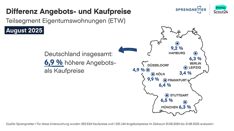 250918_spn_grafik_kp_zu_ap_etw_august25_800x450px.jpg?ts=1758783531