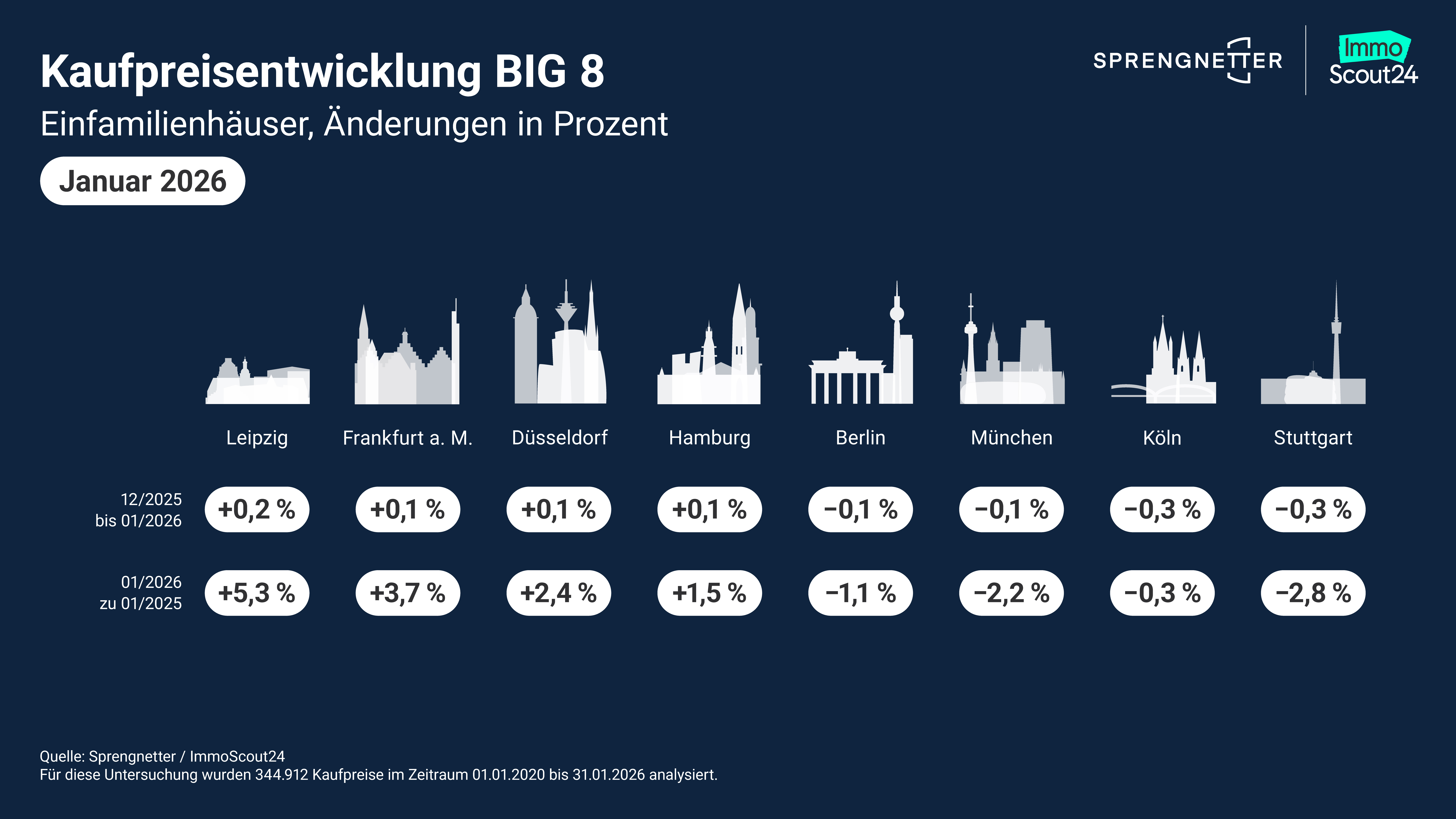 20260226_Jan26_KPE_Big8_EFH.jpg?ts=1772610283