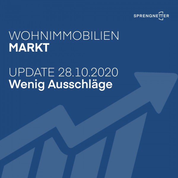 Deutscher Wohnimmobilienmarkt zeigt wenig Ausschläge