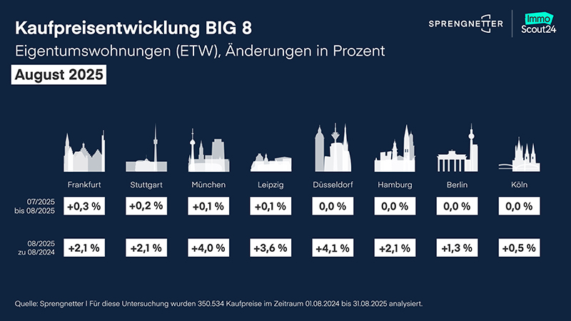 250918_spn_big8_etw_august25_800x450px.jpg?ts=1758785308