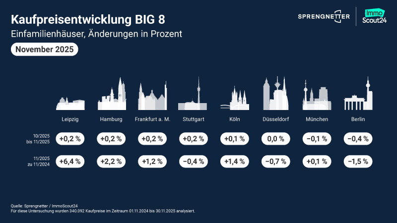 Grafik_Nov25_KPE_Big8_EFH_800x450px.jpg?ts=1765888961