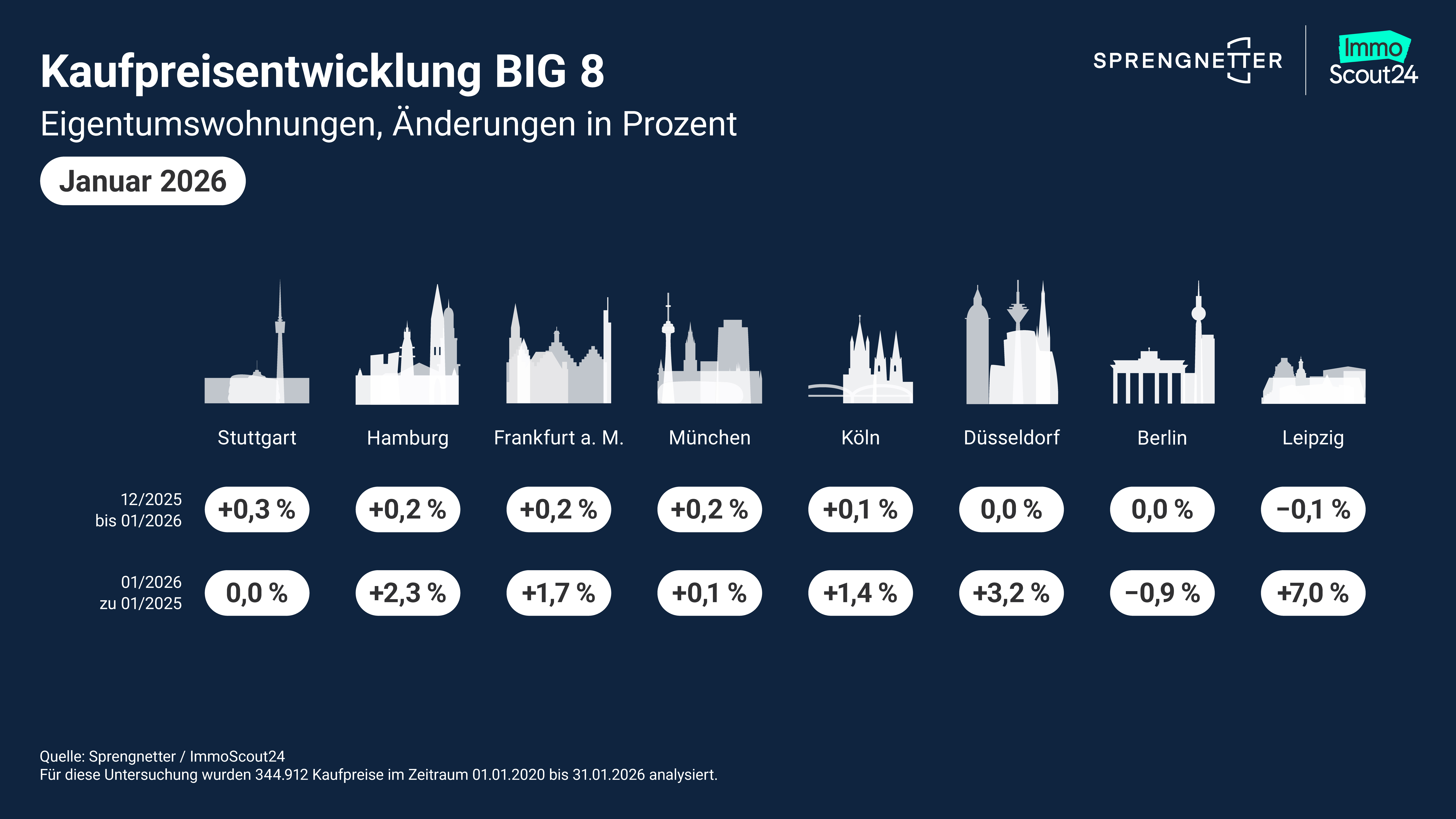 20260226_Jan26_KPE_Big8_ETW.jpg?ts=1772610283